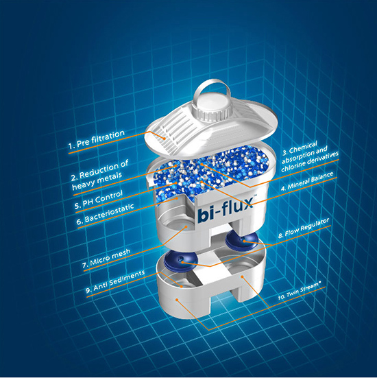 Cartuse-Laica-Bi-Flux-F4M-destinate-canilor-filtrante