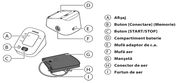 Omron-X2-Smart-Tensiometru-brat-validat-clinic-transfer-date-Bluetooth-aplicatia-Omron-Connect-prezentare